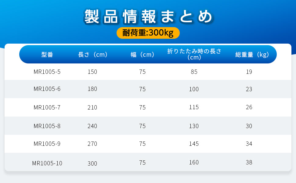 ruedamann アルミスロープ MR1005 サイズ早見表