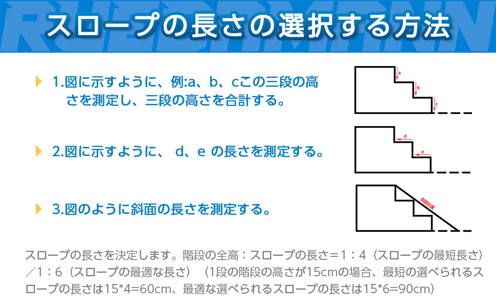 介護 階段 スロープの詳細使い方