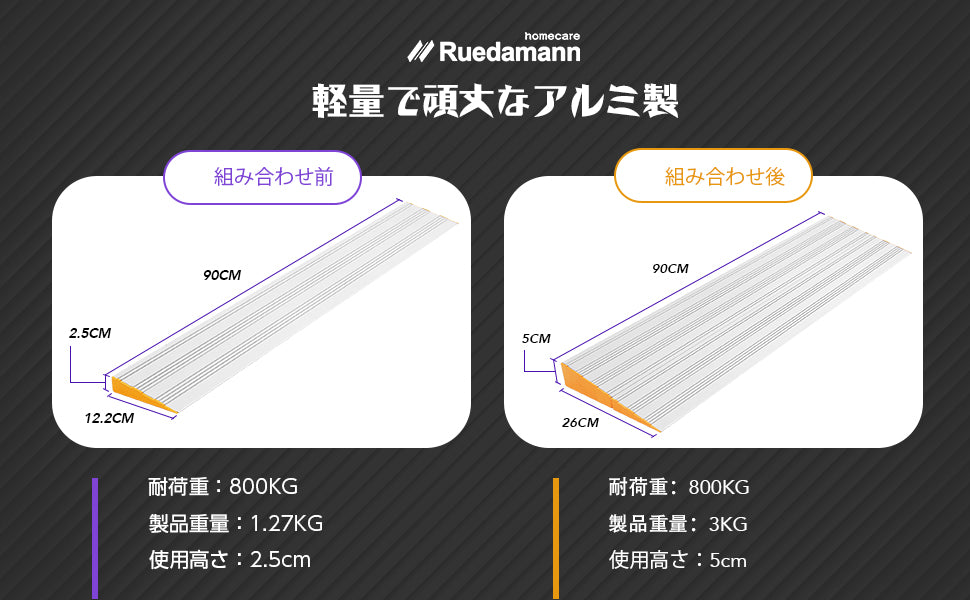 段差 解消 スロープサイズ早見表