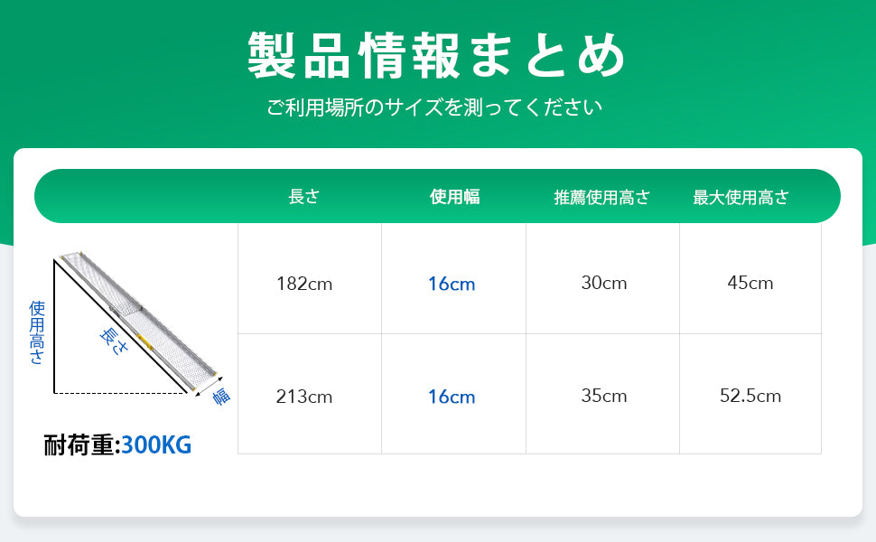 MR107車椅子 スロープサイズ早見表