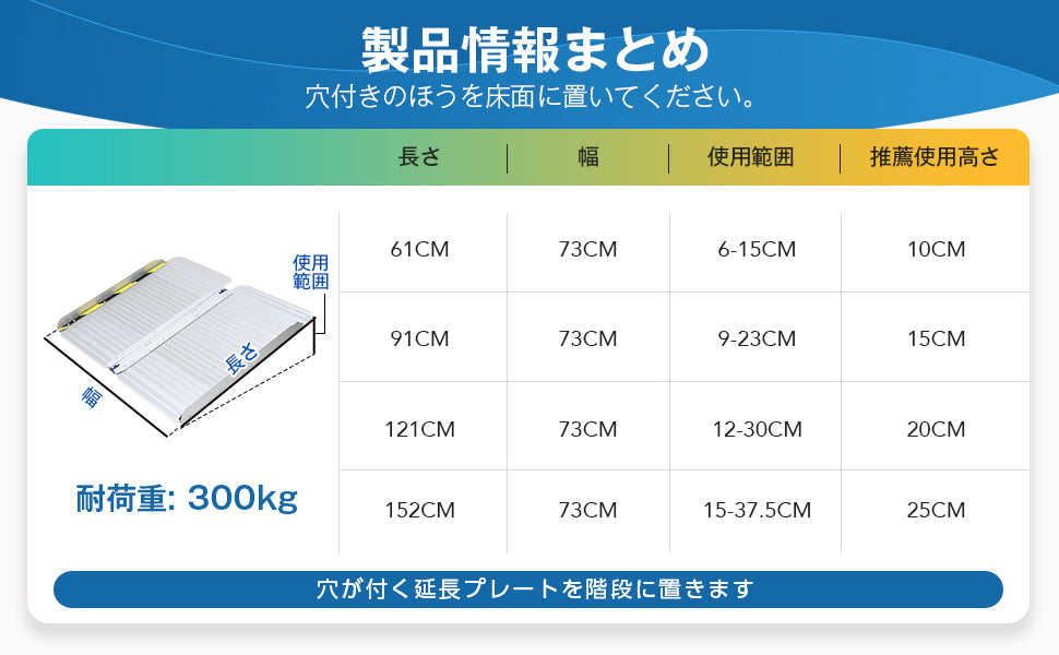 滑り止め車椅子スロープ 寸法一覧表