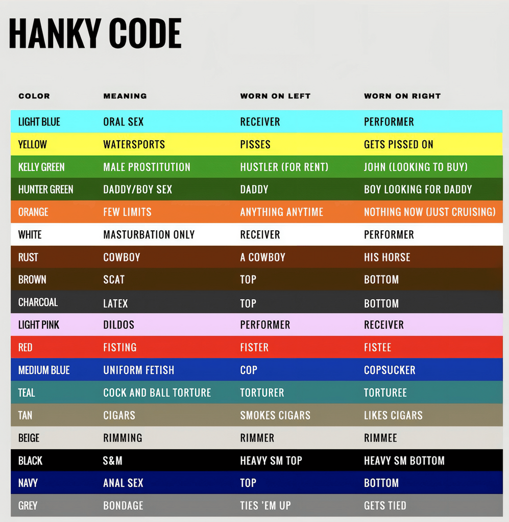gay handkerchief code gay bandana hidden code