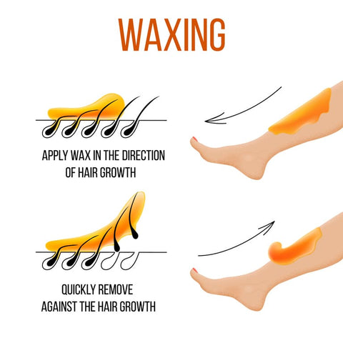 how to waxing