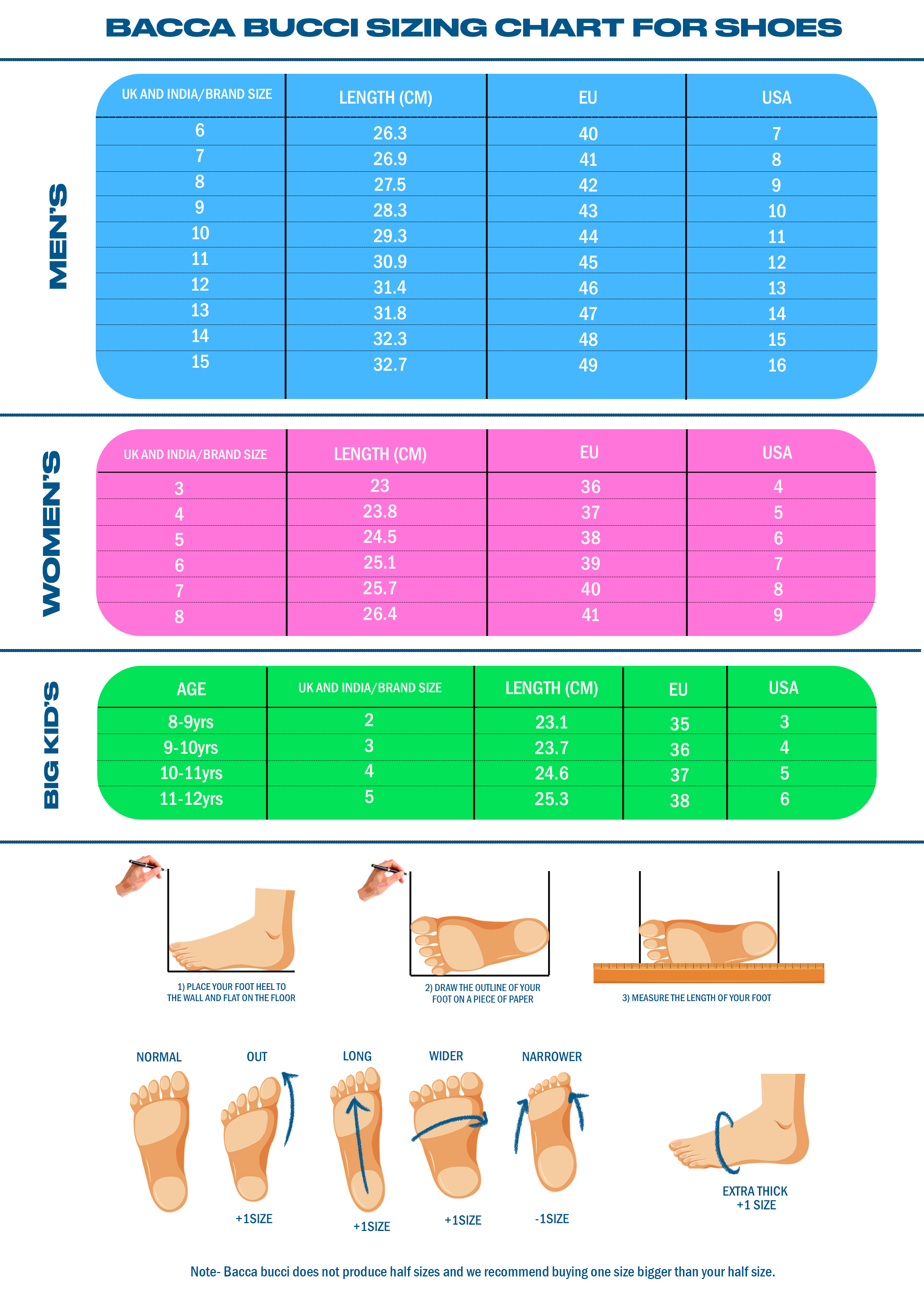 V-belt Size Chart