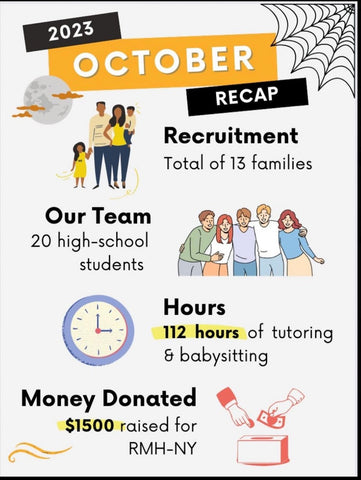 October Earnings from Smarts4Heart