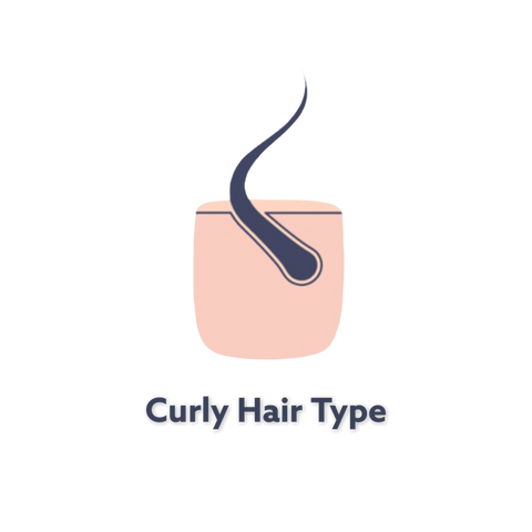 Speakeasy Brand's illustration of a curly men's hair type