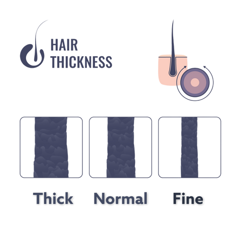 Illustration of men's hair textures