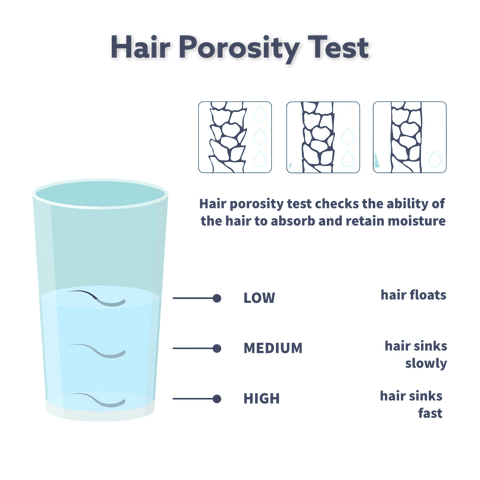 Speakeasy Brand's illustration of how to test men's hair porosity using a float test method