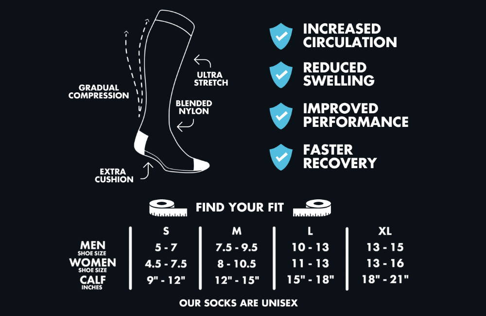 Find Your Fit | Compression Level Comparison | Compression Socks Tips