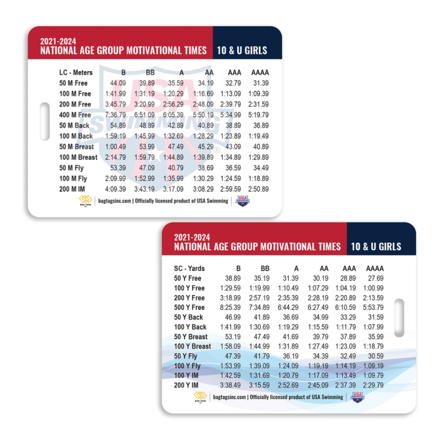 USA Swimming Time Standards 20212024 Aquatic Outfitters of Ohio