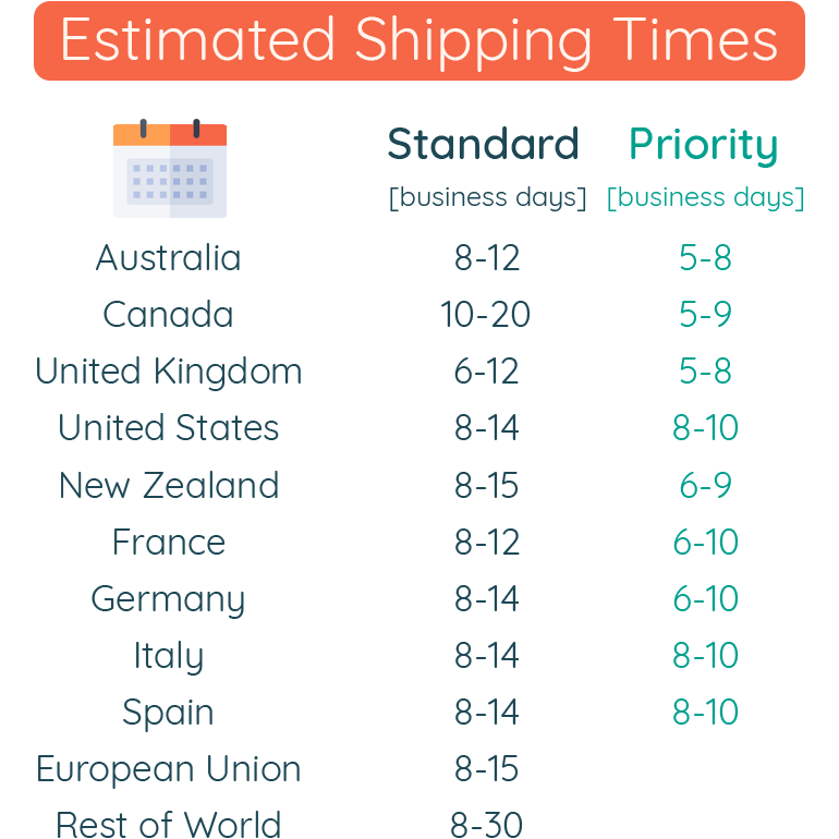 Shipping Times