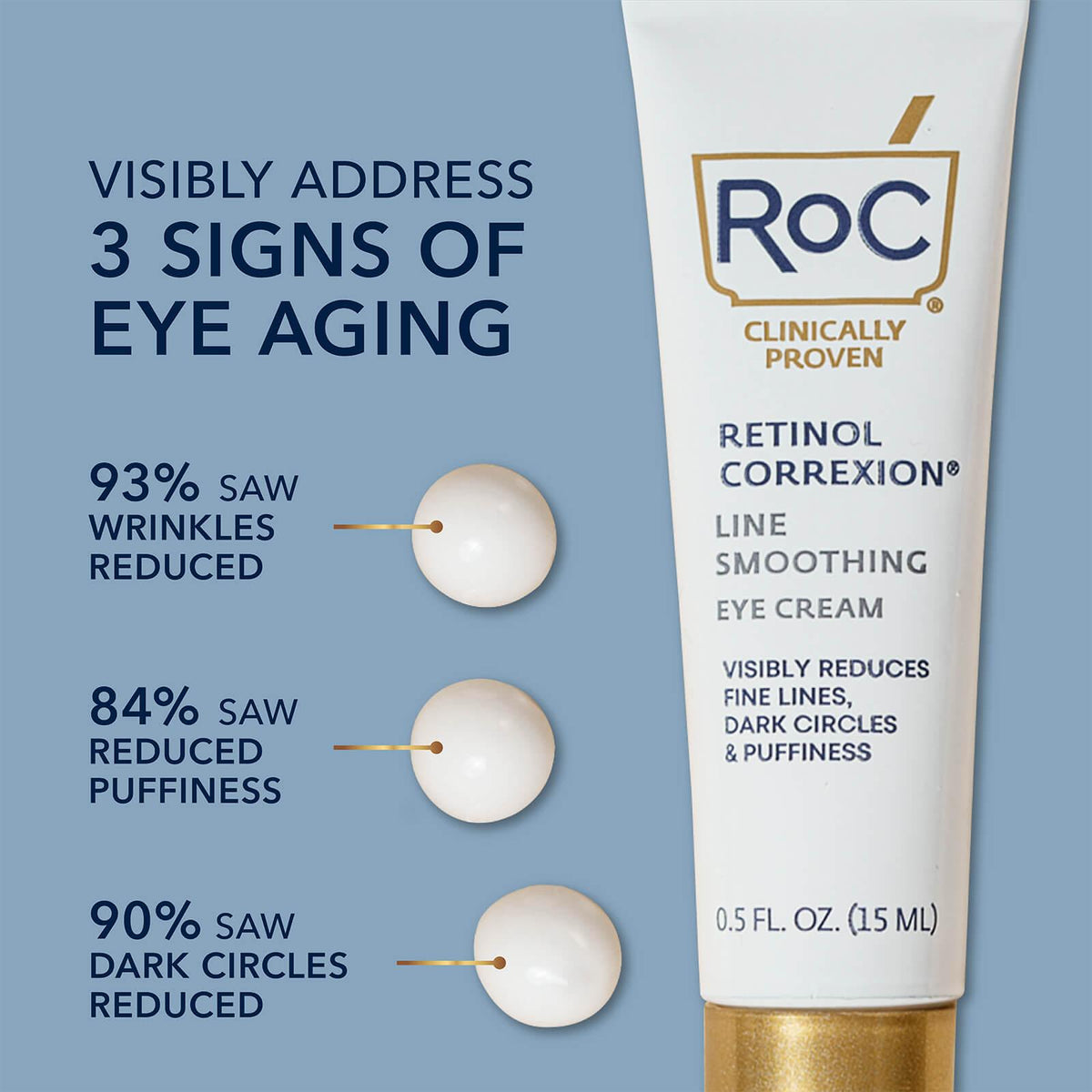 RETINOL CORREXION® Line Smoothing Eye Cream