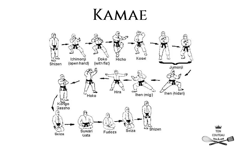 Les kamae dans le kenjutsu