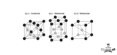 structure martensitique et martensite