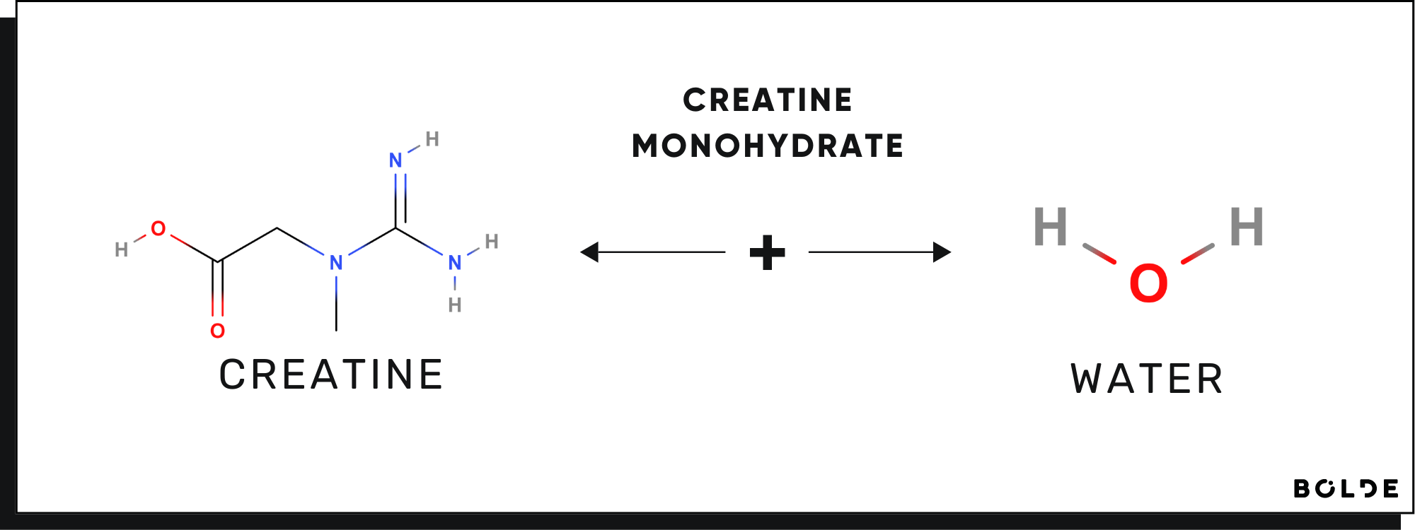 Creatine Monohydrate Molecular Structure