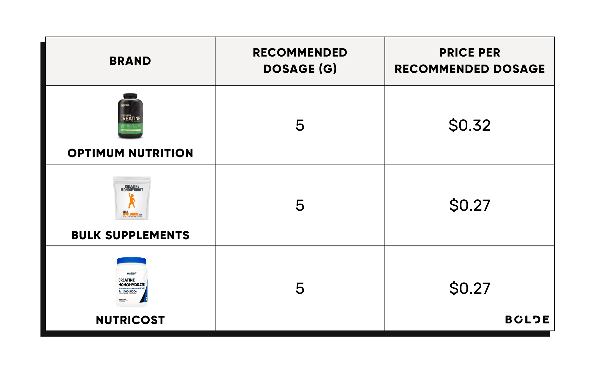 Monohydrate Price Per Dose