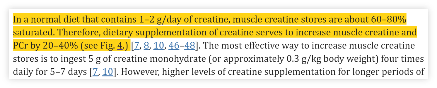 A normal diet saturates natural muscle creatine stores to 60-80% - Excerpt from study by the Journal of the International Society of Sports Nutrition