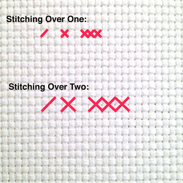 stitching over one and stitching over two explained