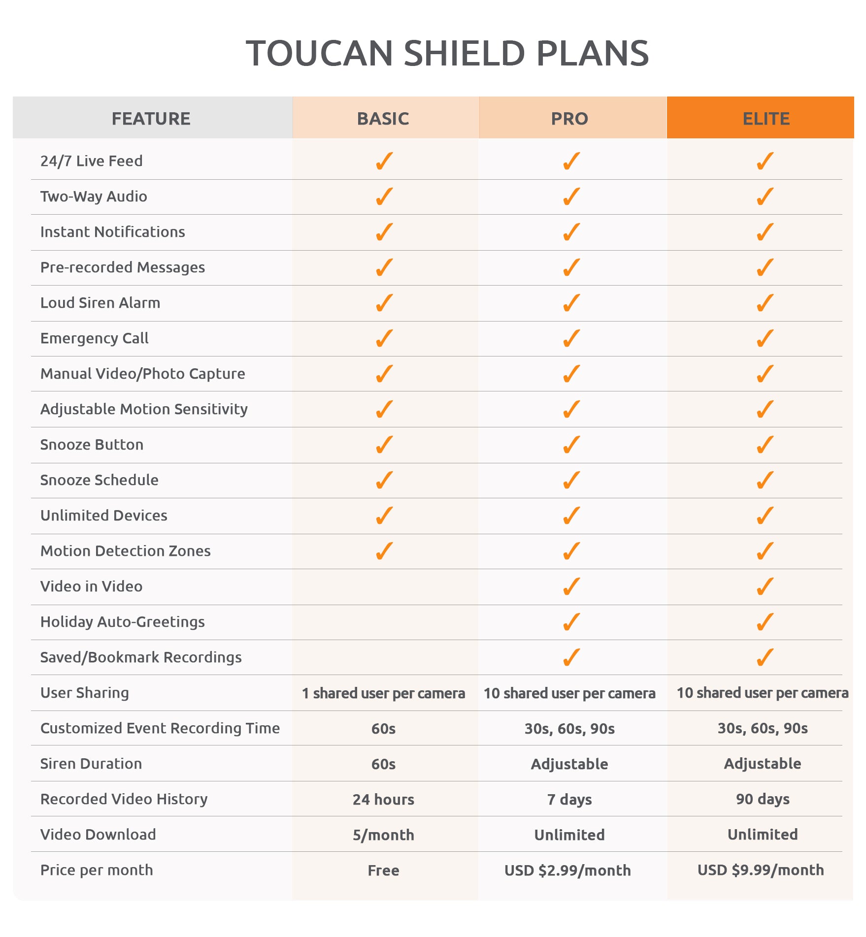 Toucan smart home app