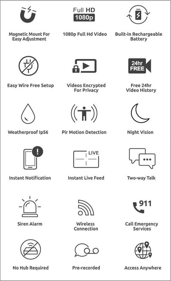 Toucan wireless outdoor/indoor security camera feature