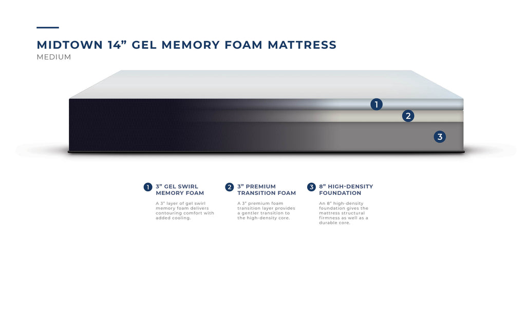 Our Bellabed Mattress Review For 2020 Is It Right For You