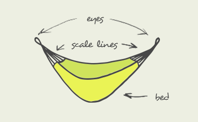 hang a hammock using this diagram