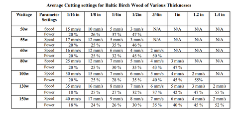 Laser Engraving Speed Chart: What Are the Optimal Laser Settings