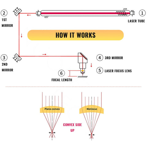 zinc selenide laser Focus Lens