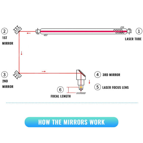 How CO2 Laser Mirrors Work