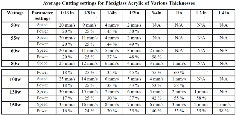 average cutting settings for acrylic