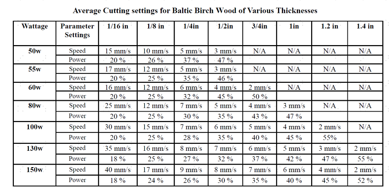 average cutting settings for birch wood