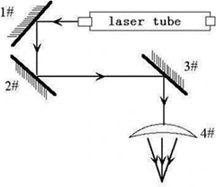 co2 laser engraver laser mirrors laser beam path