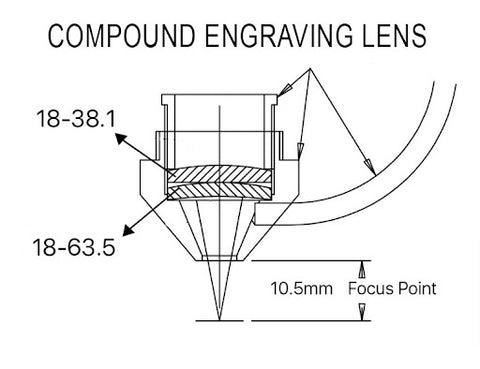 how does a compound engraving lens work laser focus lens