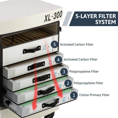 laser fume extractor laser exhaust filters