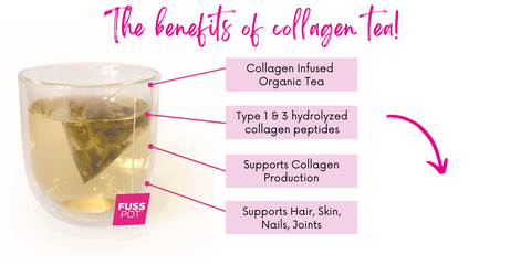 Collagen for skin, the benefits of collagen for skin, hair, nails, joints and gut health