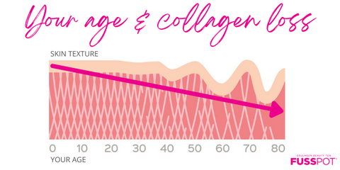 Collagen for skin, hair and nails, hydrolyzed collagen peptides, collagen to fight signs of ageing skin, wrinkles, fine lines