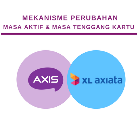 Perubahan Masa Aktif dan Masa Tenggang Kartu XL dan AXIS