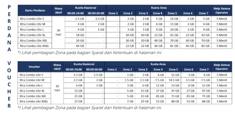 Update Kuota XL