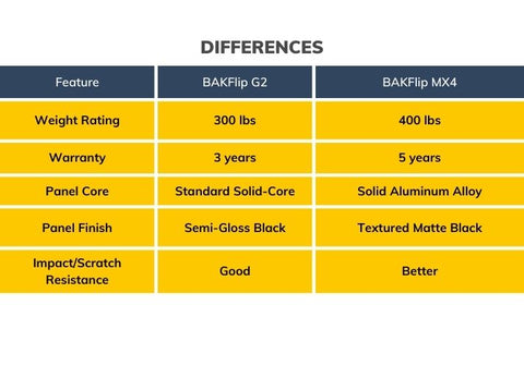 BAKFlip G2 vs MX4 Differences Comparison Chart