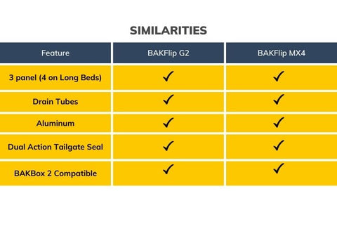 BAKFlip G2 vs MX4 Similarities Comparison Chart