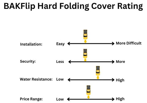 Graphic rating the BAKFlip MX4.