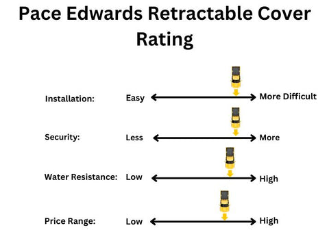 Graphic rating the Pace Edwards retractable tonneau cover