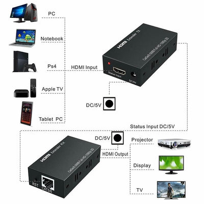 Extender HDMI 60m prin Utp/Ftp Cat 5E/6