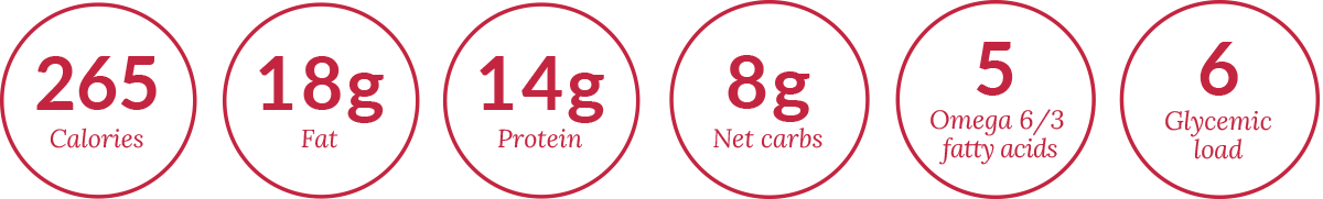 Nutrition stats for bison meatballs on zoodles with garlic lemon broccoli