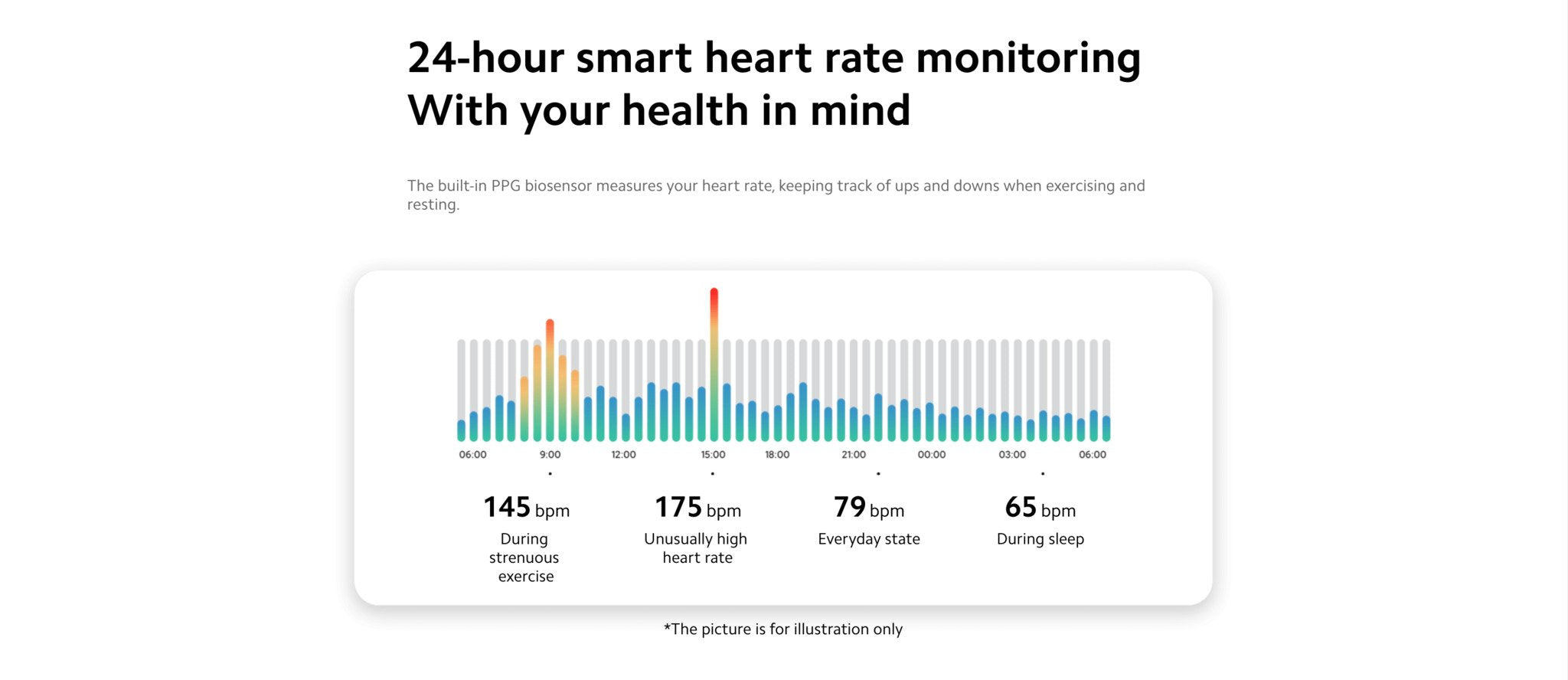 Xiaomi Mi Smart Band 6 - 1.56'' AMOLED Touch Screen, SPO2, Sleep Breathing Tracking, 5ATM Water Resistant, 14 Days Battery Life, 30 Sports Mode, Fitness, Steps, Sleep, Heart Rate Monitor