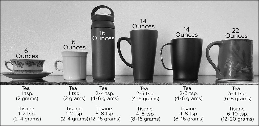 Cup size tea amount