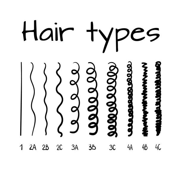 Finding Your Hair Type