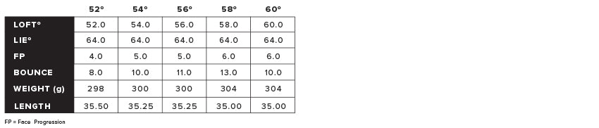 K-Grind Specs