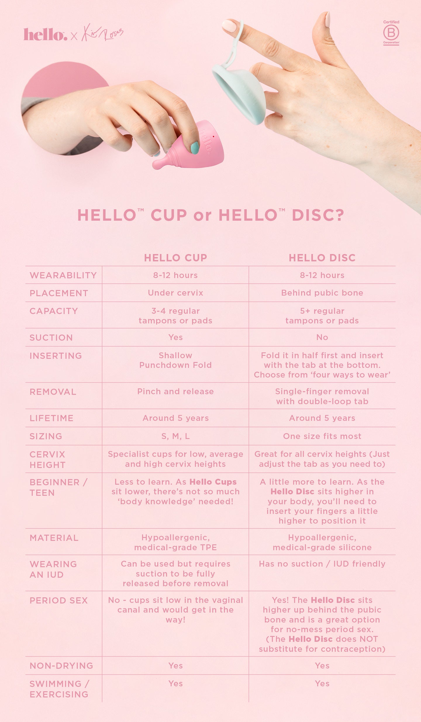 What's the difference between a menstrual disc and a menstrual cup?