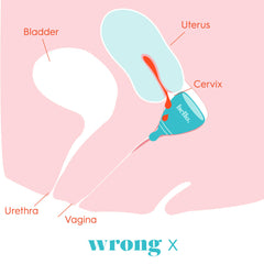 How to insert a menstrual cup - the wrong position